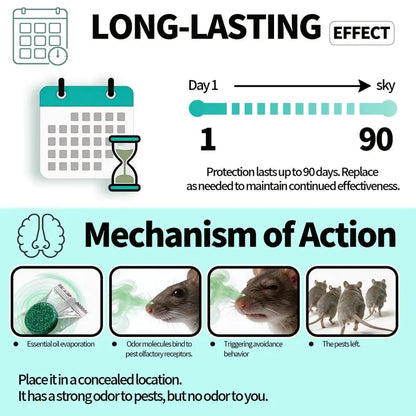12-Pack Rodent Repellent Balls for Home Kitchen Effective Pest Control Solution